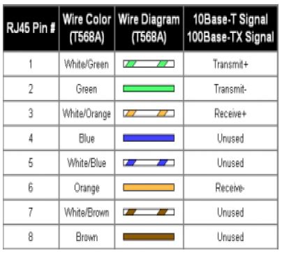Pengertian Kabel Twisted Pair Lengkap Dengan Kategori Serta Jenisnya