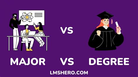Major Vs Degree Meaning Differences And Examples Lms Hero
