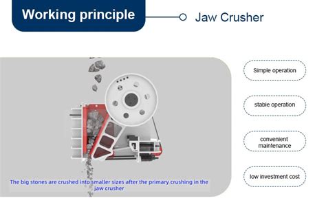 Maximize The Production Efficiency Of Jaw Crusher Daswell Daswell