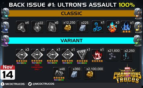Gets a +50% chance to place a judgement unique synergy : MCOC Variant 1 Guide | Easy Path | Best Champs | Gameplay