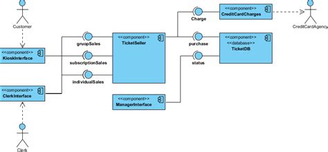 10 Uml Diagram Static Robhosking Diagram