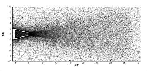 Computational Fluid Dynamics Theoretical Fluid Dynamics And