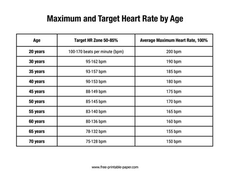 Pulse Rate Chart For Teenagers