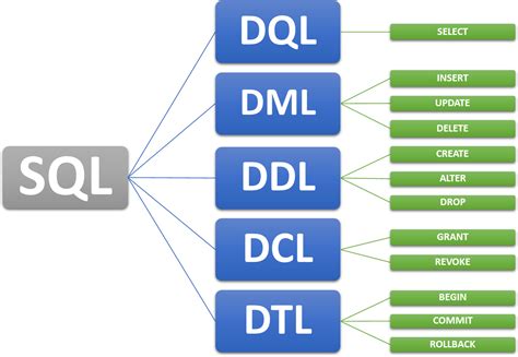 Guia Completo de SQL Aprenda SQL do Básico ao Avançado Educação superior Você me completa