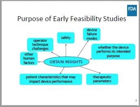 Current Challenges To And Future Direction Of Us Early Feasibility