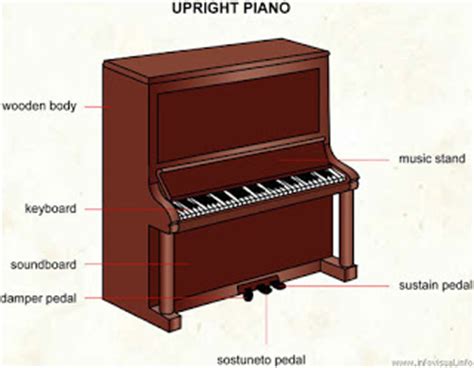 Learn about the different parts of a song and receive 10% off fender gear. The Piano: The Upright Piano