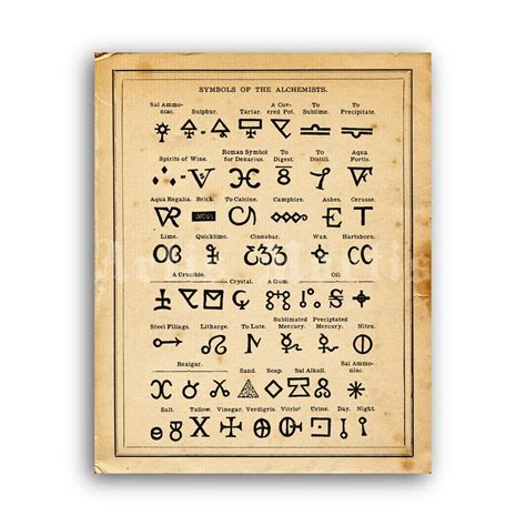 Printable Alchemist Symbols Tab By Agrippa Alchemy Art Poster