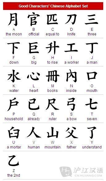 The total number of chinese characters numbers in the tens of thousands and even basic literacy requires a knowledge of around 3,000. Common Chinese Symbols And Meanings | Chinese alphabet ...