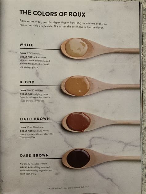 How To Make Perfect Roux Simple Chef Recipe