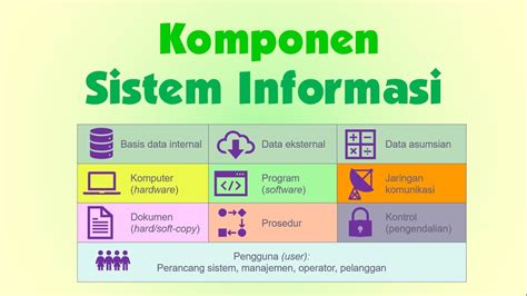 Karakteristik Dan Komponen Sistem Informasi Manajemen Azaskom Riset
