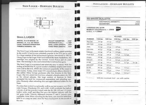 Reloading Manual For The 9mm Luger