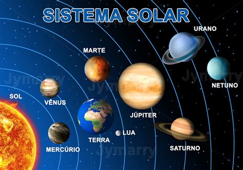 Uno de los mejores juegos del sistema solar 3d. Sistema solar: O sol e os planetas ~ Sem Negativa