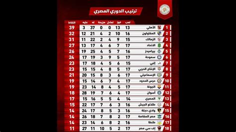 3 ساعة | الدوري المصري. ‫ترتيب جدول الدوري المصري بعد فوز الزمالك على الإسماعيلي ...