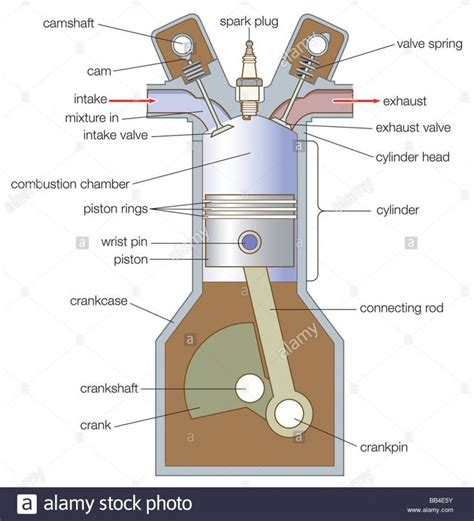 Simple Engine Diagram With Labels