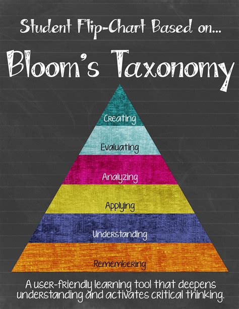 Blooms Taxonomy Flip Chart Freebie Teaching Learning Theory