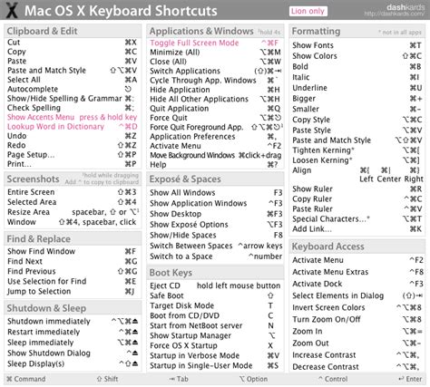 Mac Shortcuts Printable