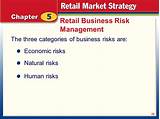 Pictures of Business Risk Management