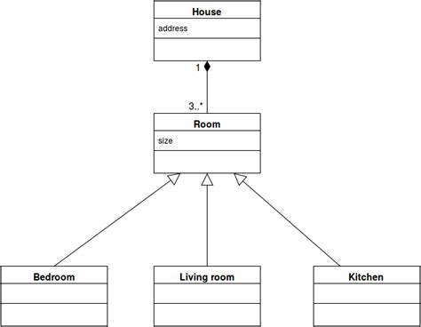 Adding A Constraint In Uml Class Diagram Stack Overflow