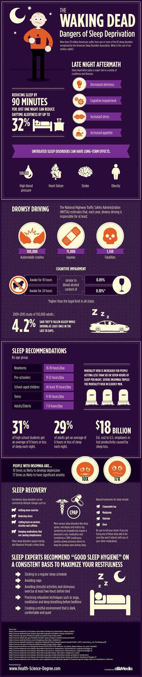 The Dangers Of Sleep Deprivation Infographic Mindbodygreen