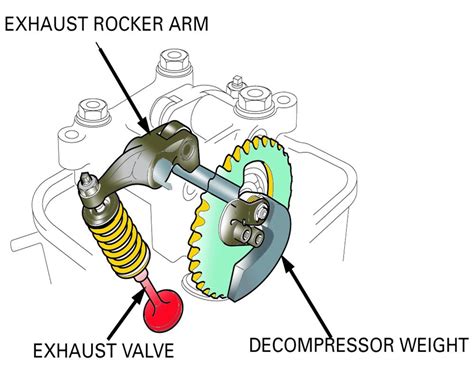 Animasi gerak mesin injeksi / animasi gerak mesin. Animasi Gerak Mesin Injeksi / Cara kerja Mesin pencacah ...