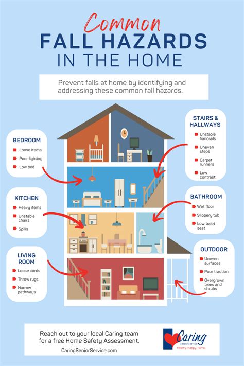 Infographic Fall Hazards In The Home
