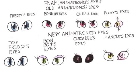 Fnaf Animatronicss Eyes By Ely009 On Deviantart