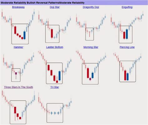 Understanding Candlestick Patterns For Trend Reversal Signal BEST