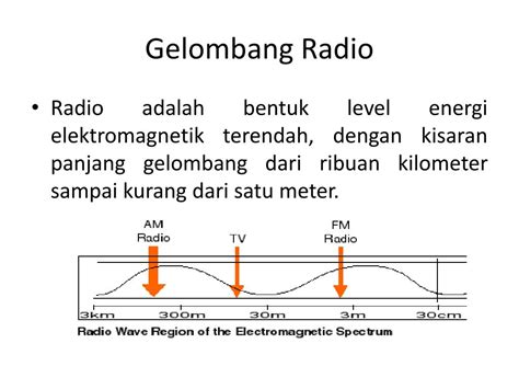 Panjang gelombang radio berkisar antara 0,3 hingga 600. PPT - Gelombang Elektromagnetik (GEM) PowerPoint ...