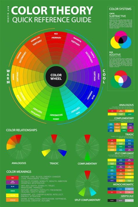 Color Theory Basics For Artists Designers Painters In Art And Design