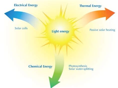 Light Energy Yahoo Image Search Results Light Energy Chemical