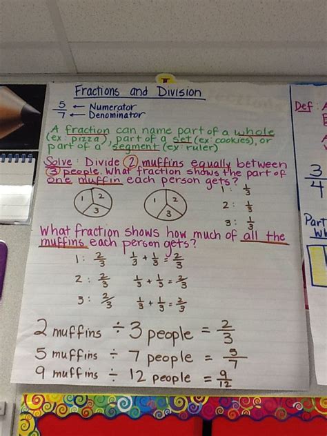 Here are some questions based on the. Fractions as division anchor chart | Teaching math, Math charts