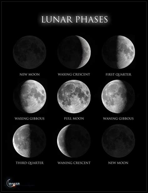 Longest Lunar Month Of 2015 Starts October 13 Astronomy Essentials