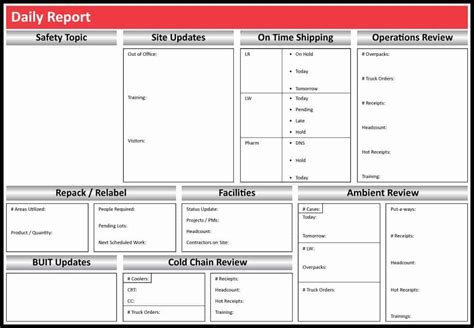 Lean Huddle Boards Examples