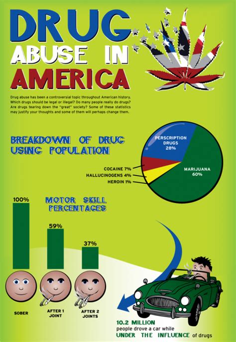 There have a difference between drug abuse and drug addiction. Drug Abuse in America | Visual.ly