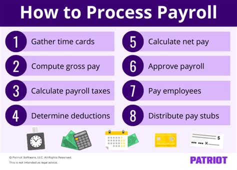 How To Process Payroll For Employees In 8 Straightforward Steps