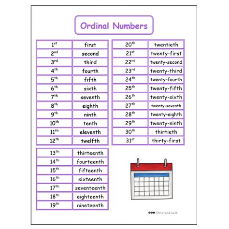 Ordinal Numbers / Ordinal numbers zsciencez worksheet : Ordinal numbers normally show the order ...