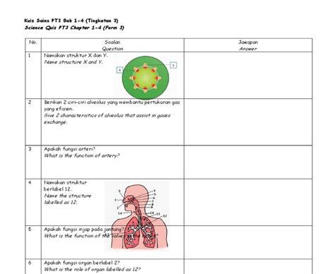 Kuiz Sains Tingkatan 2