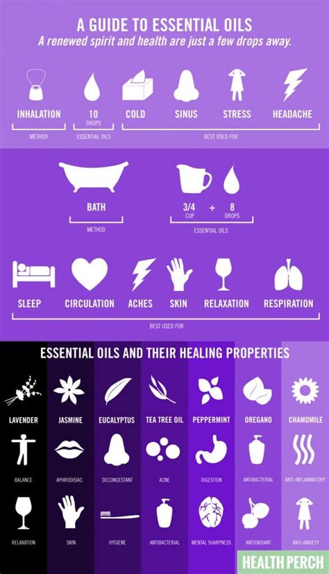 We sniffed out the science. A Guide To Essential Oils #essentialoils