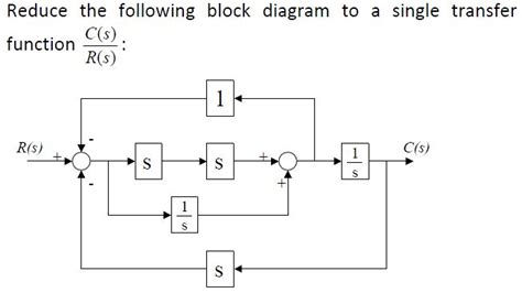 Block Diagram To Transfer Function General Wiring Diagram