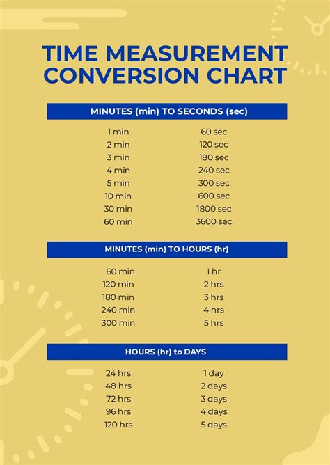 Time Measurement Conversion Chart In Pdf Download