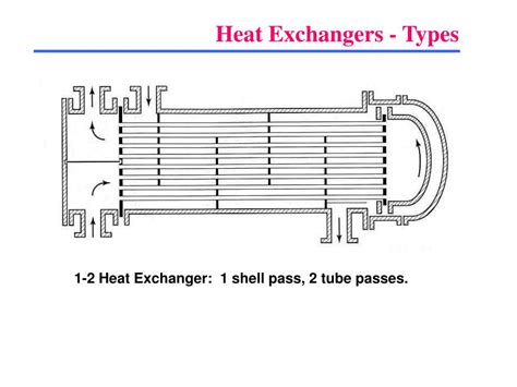 Ppt Heat Exchangers Powerpoint Presentation Free Download Id1251195