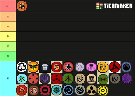 Shinobi Life Genkai Tier List Community Rankings Tiermaker