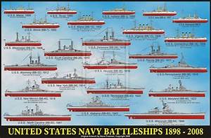 1000 Images About Warship Size Chart On Pinterest Graphics Afrika