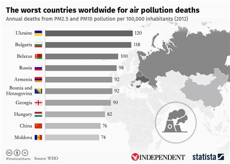 Chart The Worlds Worst Countries For Air Pollution Deaths Statista
