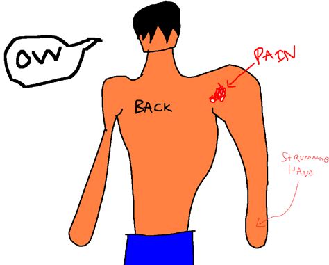 Pain between shoulder blades can be attributed to many causes and may or may not signal a back problem. Causes of Pain in the Back Below the Right Shoulder Blade ...