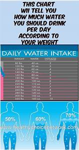Chart Of How Much Water To Drink Chart Walls
