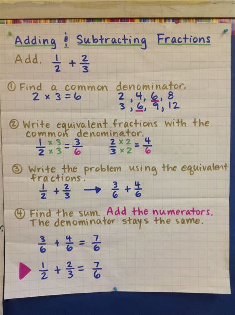 Adding And Subtracting Fractions With Unlike Denominators Teaching