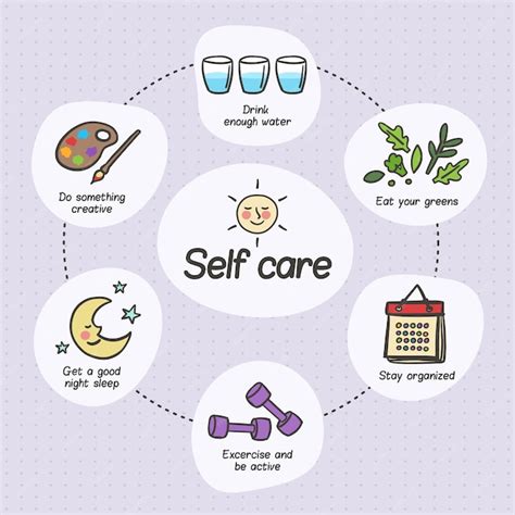 Premium Vector Self Care Illustration Concept