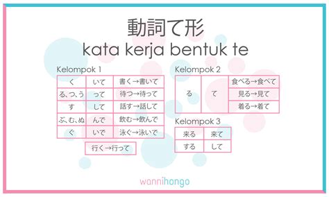 Tabel Perubahan Kata Kerja Bahasa Jepang Bentuk Te Studyhelp