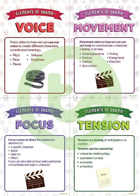 The Elements Of Drama Information Cards Teaching Resource Teach